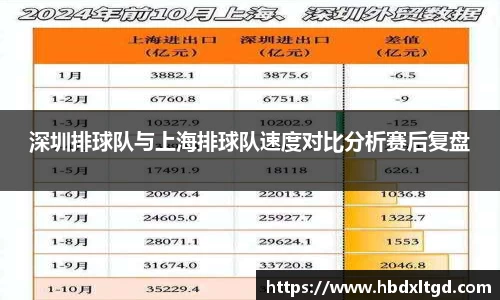 深圳排球队与上海排球队速度对比分析赛后复盘